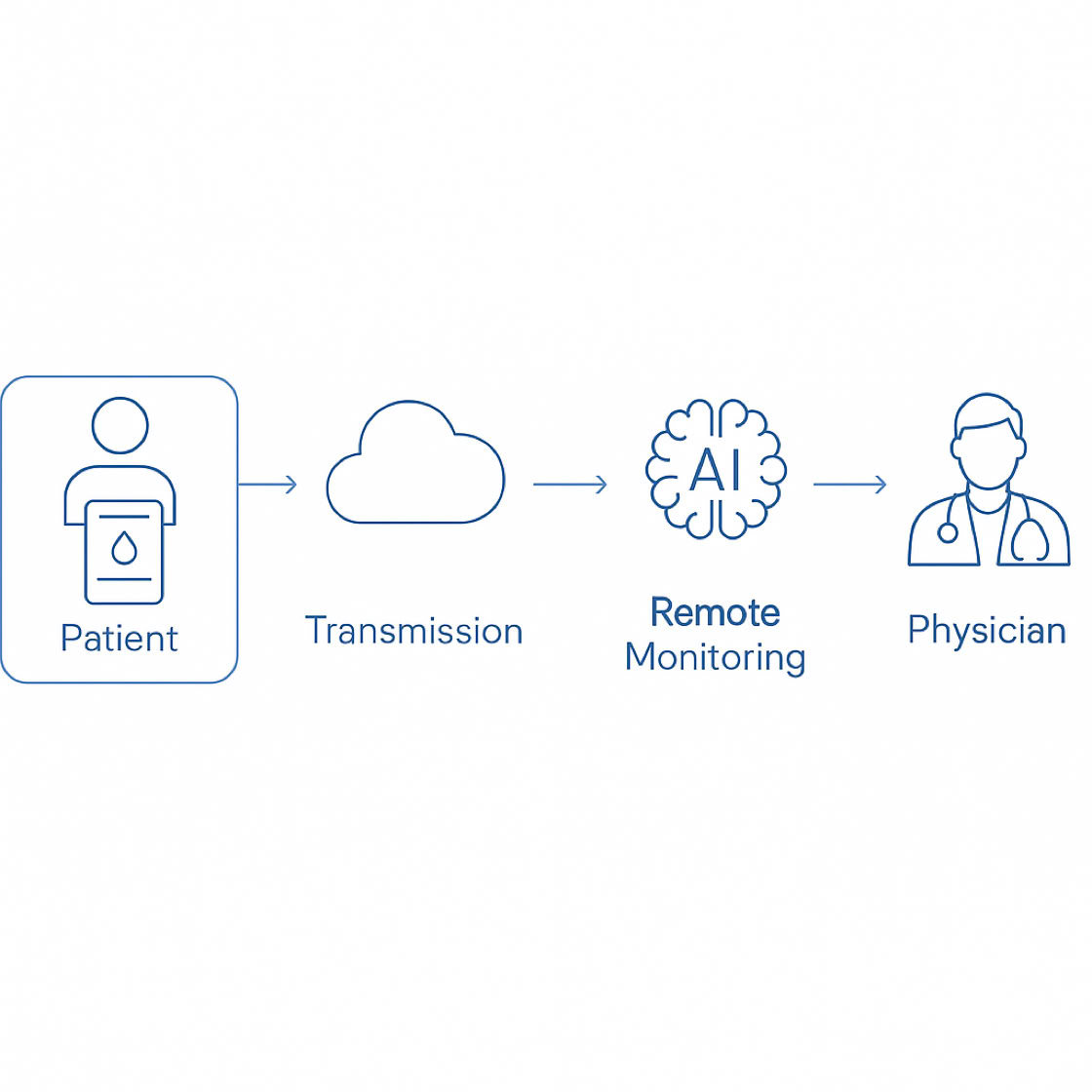 Two healthcare workers in a consultation reviewing x-ray images on a laptop.